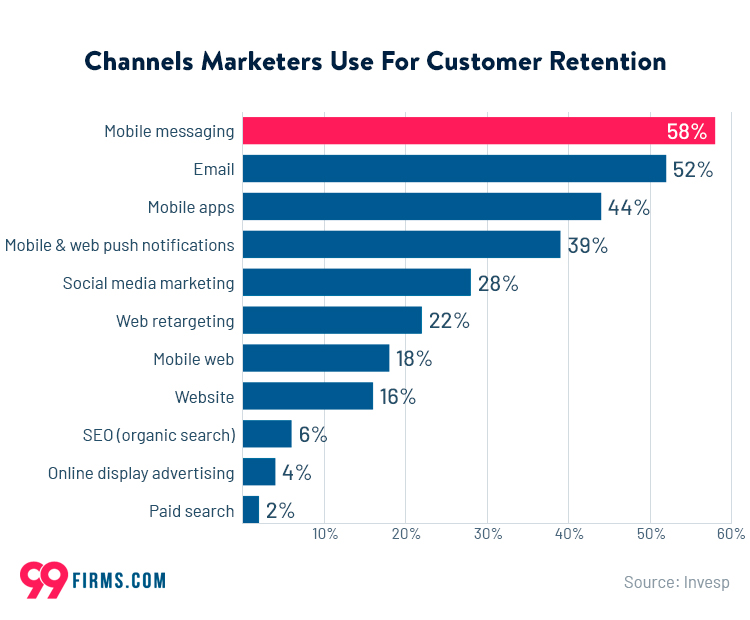 customer retention channels