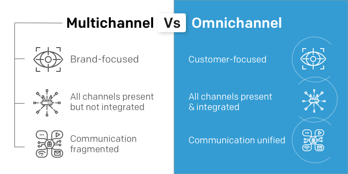 omnichannel customer experience