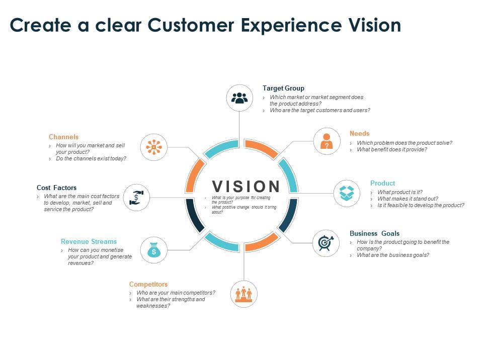 customer experience vision