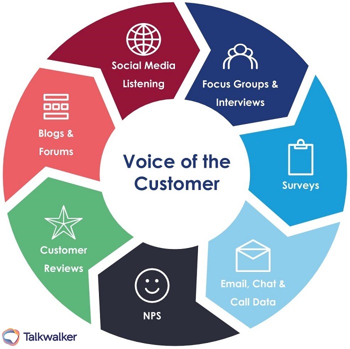 voice of the customer feedback diagram