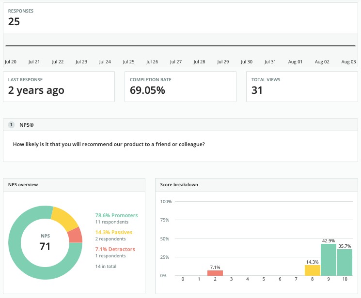 NPS survey report and response breakdown in Survicate