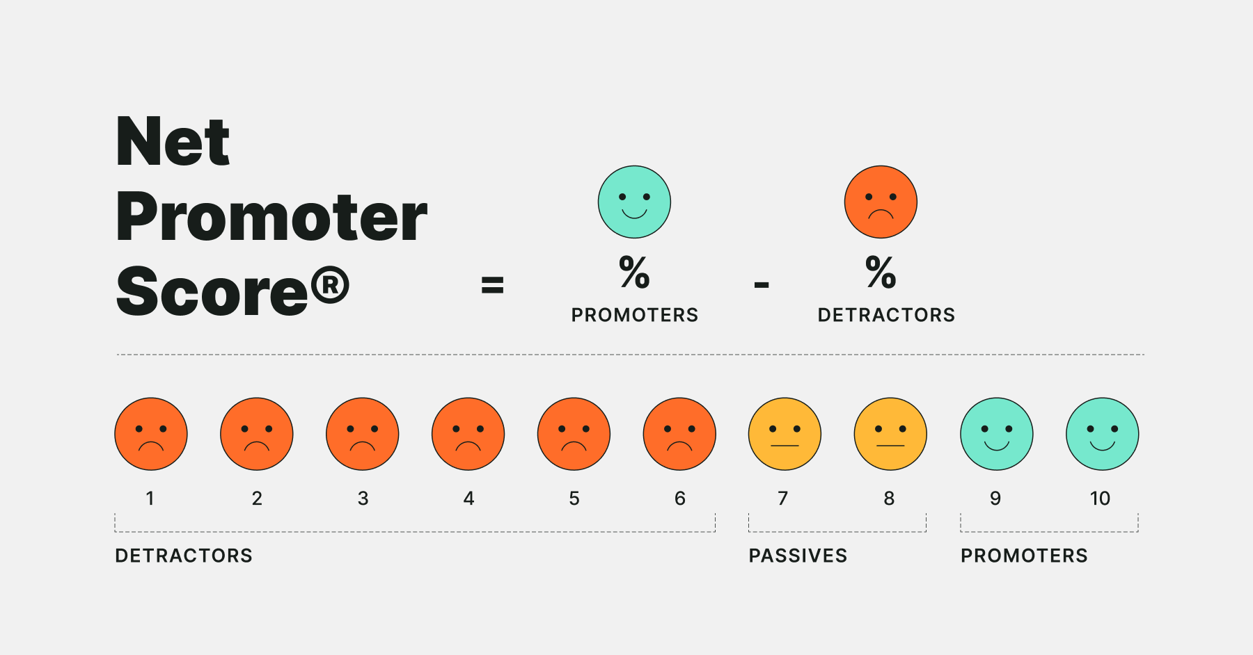 net promoter score