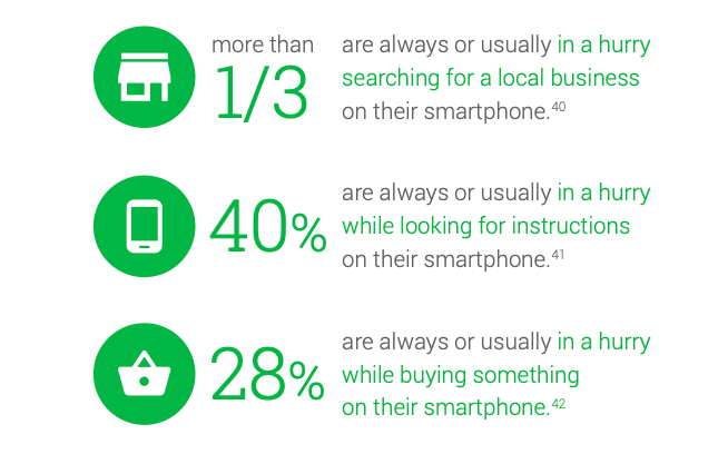 statistics on smartphone users decision making and time management