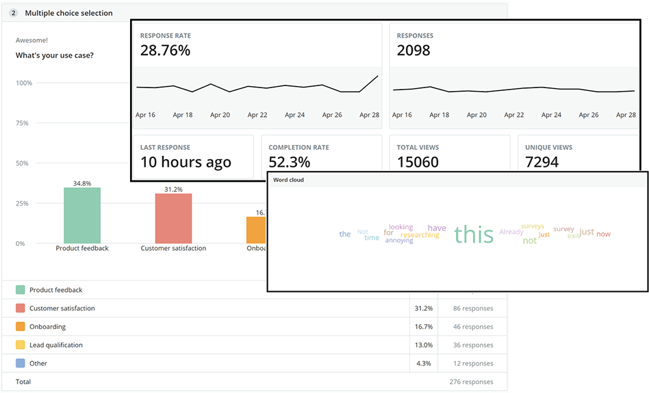 analyzing results of customer satisfaction surveys