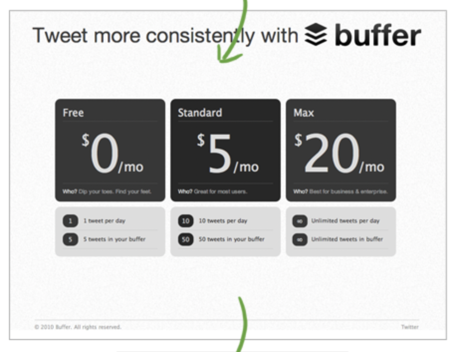 Buffer pricing experiment