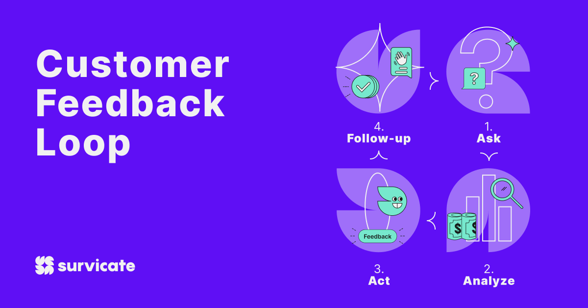 Customer feedback loop by Survicate