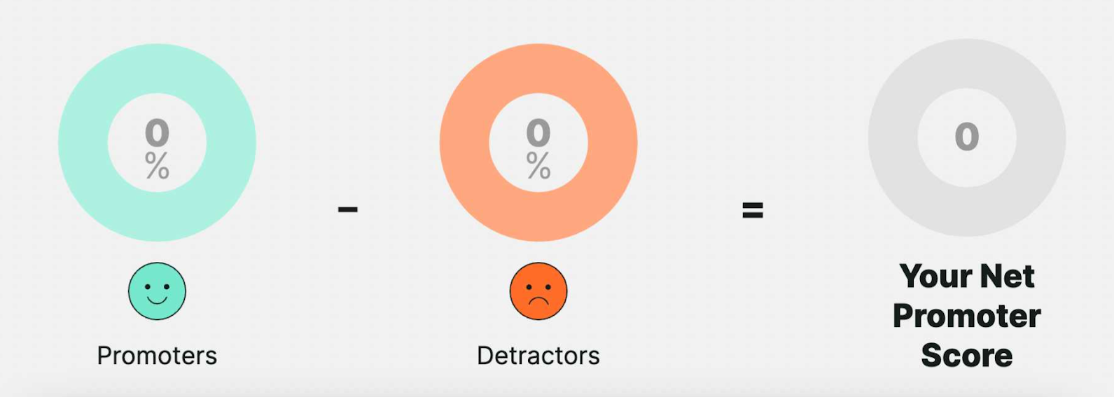 Calculate NPS score