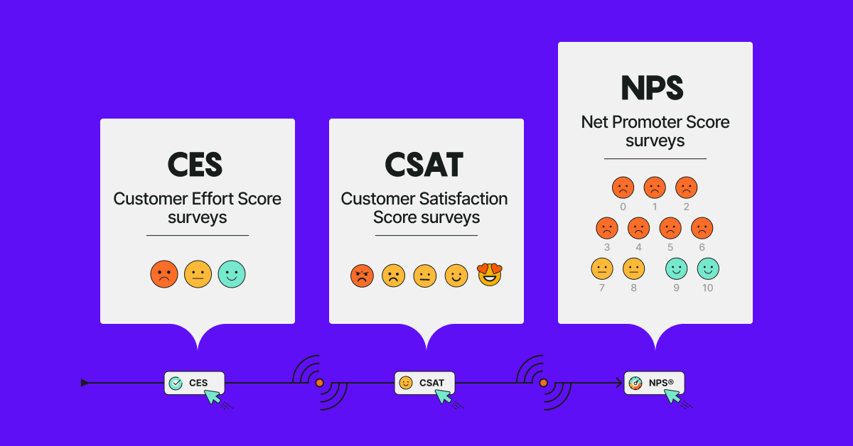 Customer experience metrics: CES, CSAT, and NPS