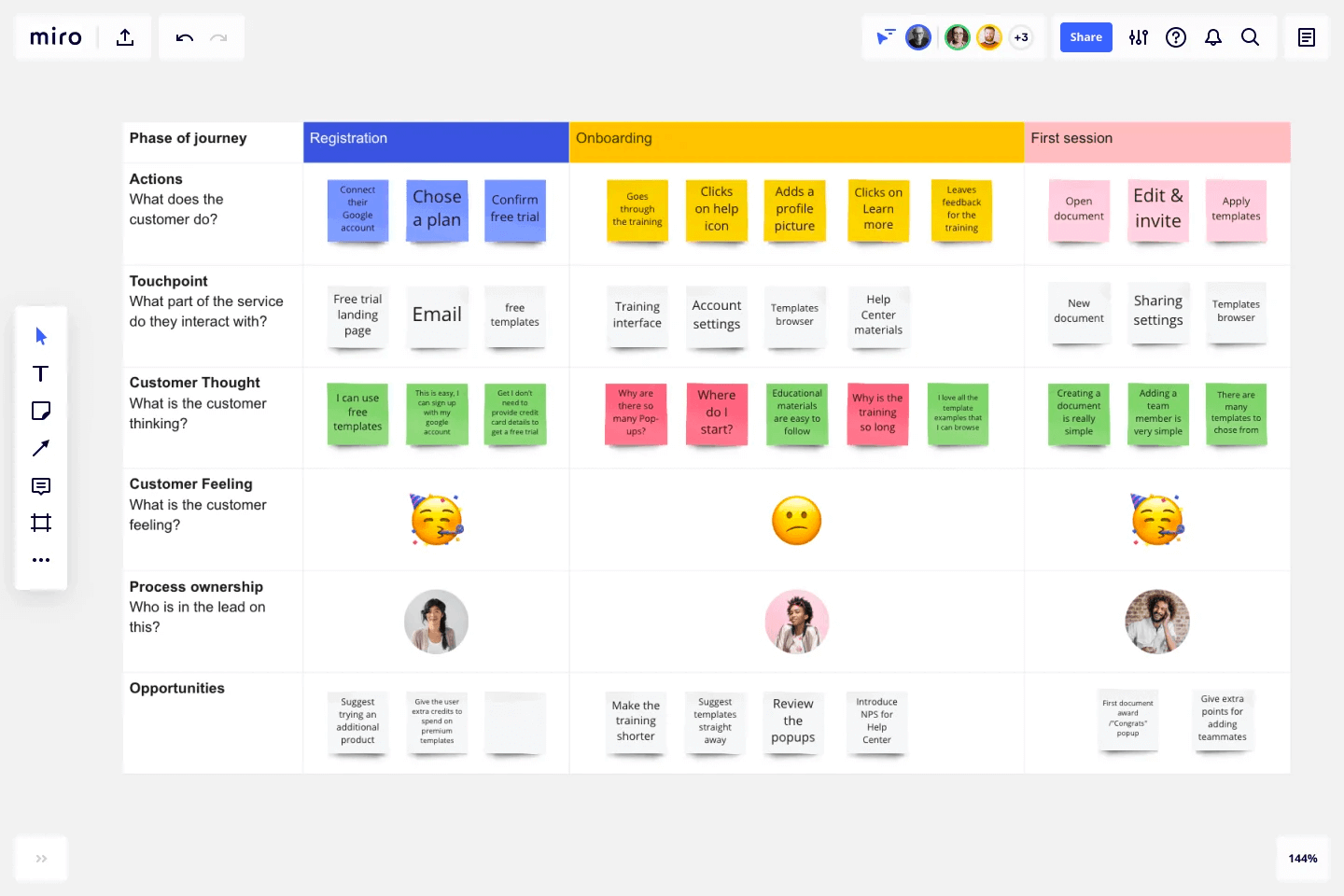 user journey map