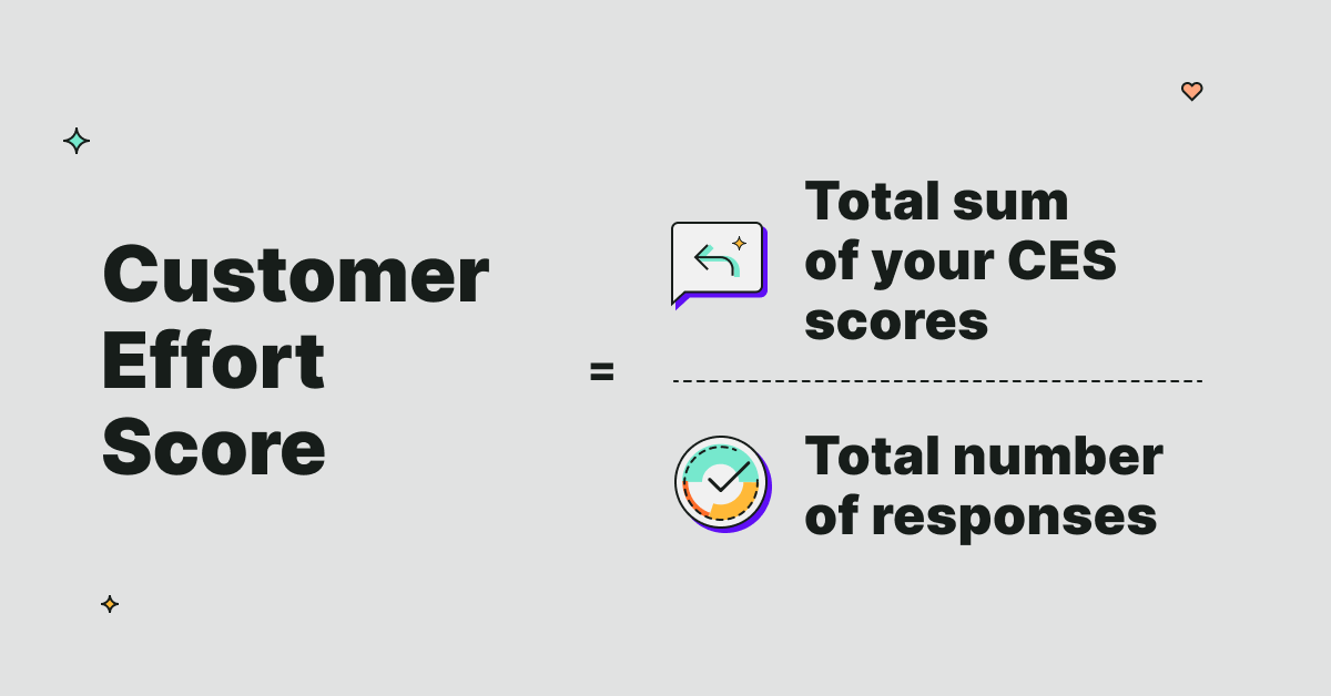 total sum of your scores by the total number of responses.