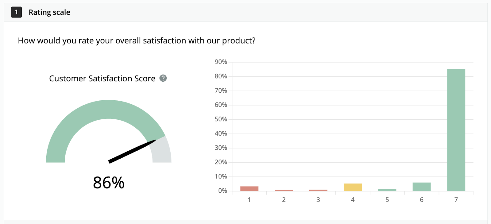 Sample CSAT sample results in the Survicate dashboard.