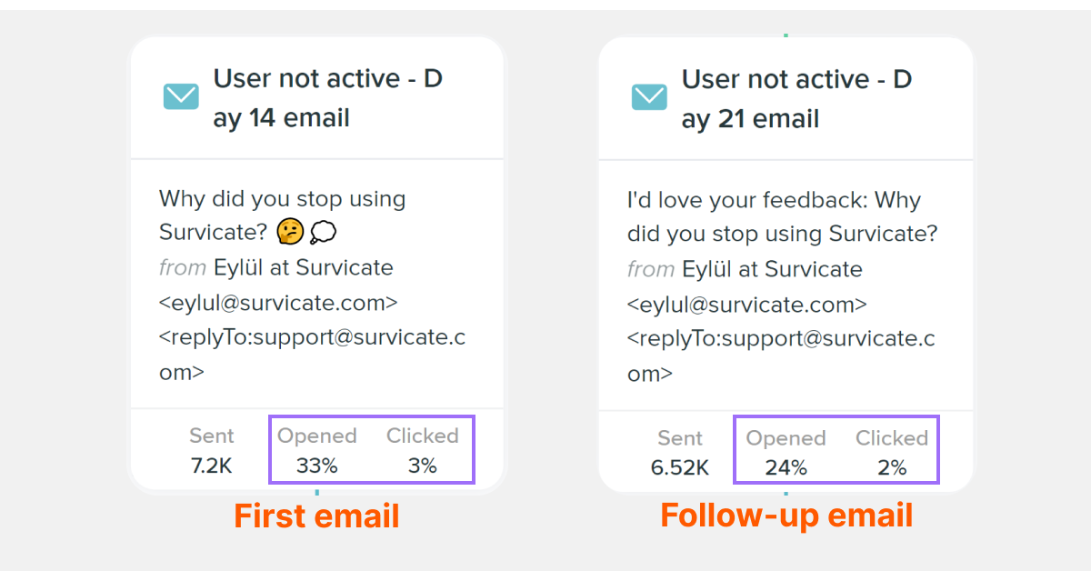 survey response rate for follow up email survey
