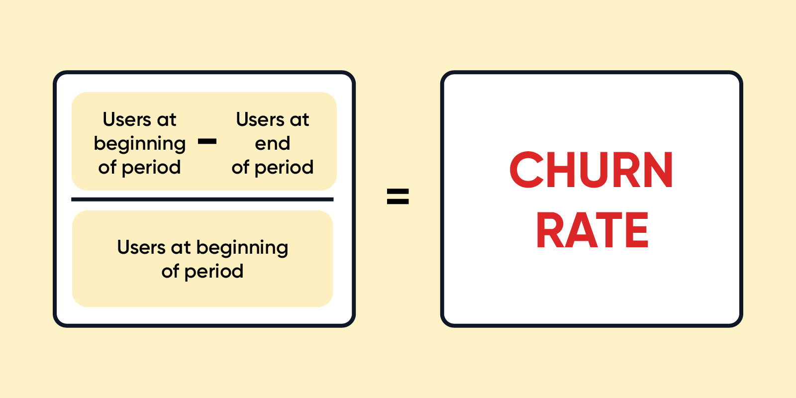 churn rate calculation