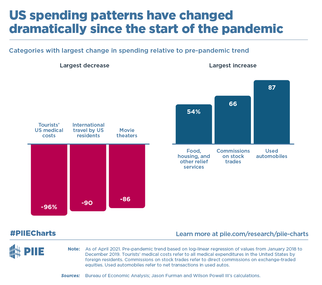 spending habits after the pandemic