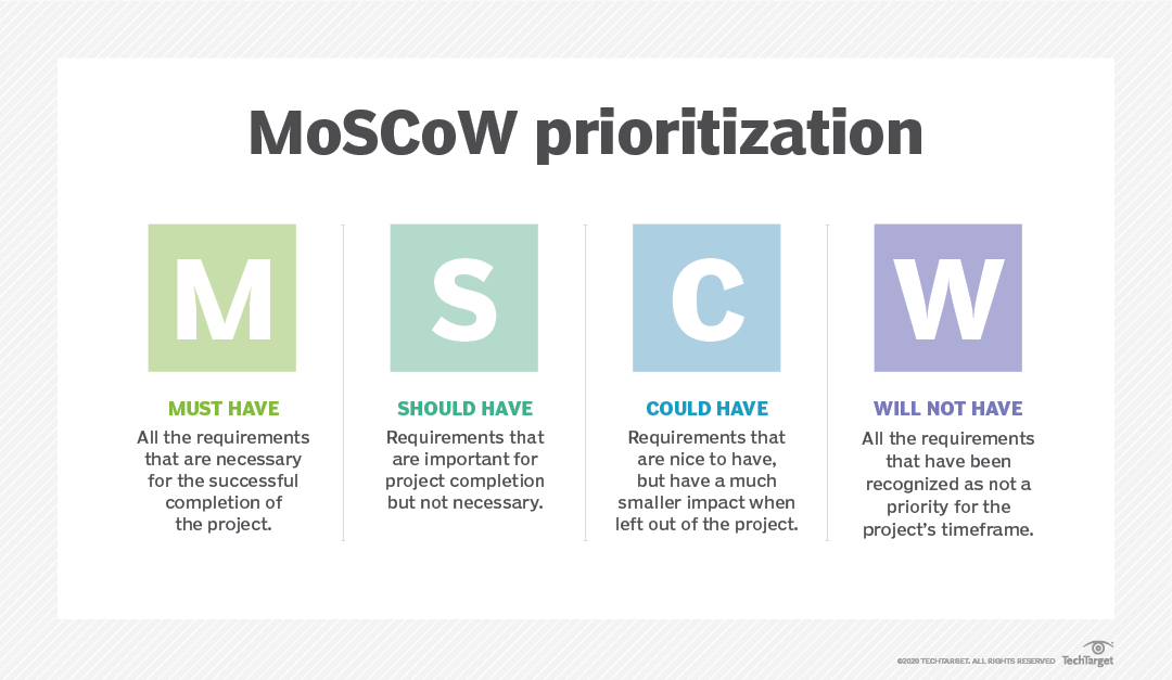 MoSCoW prioritization