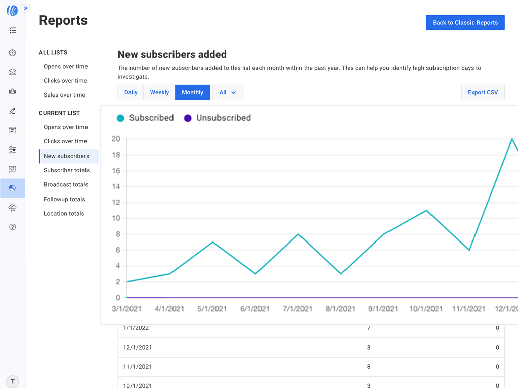 Conversion optimization tools - Aweber