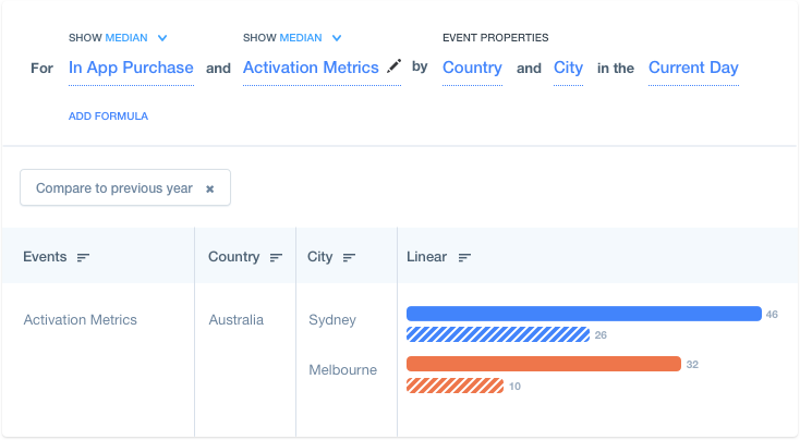 Conversion optimization tools - Mixpanel