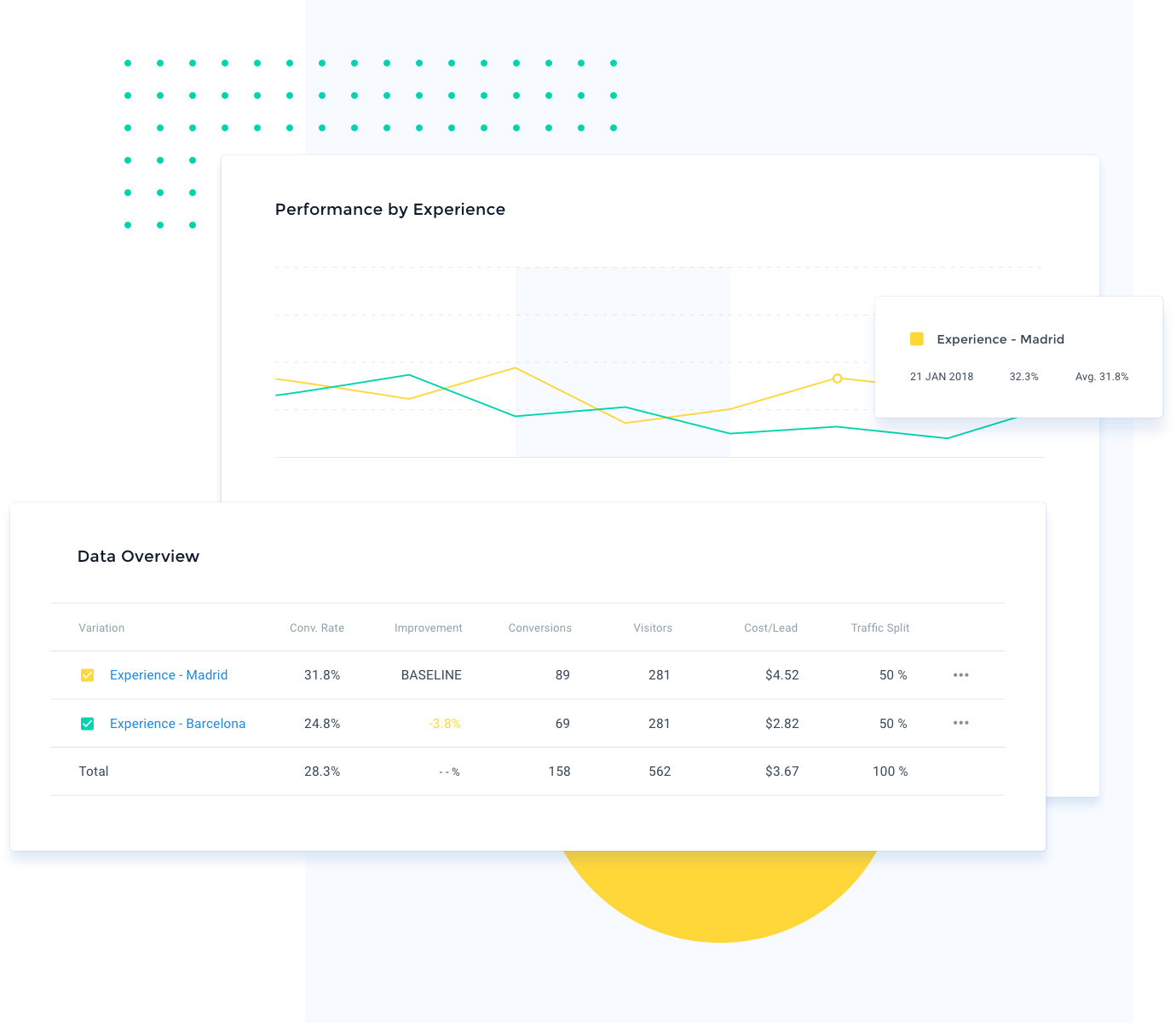 Message testing tools - Instapage