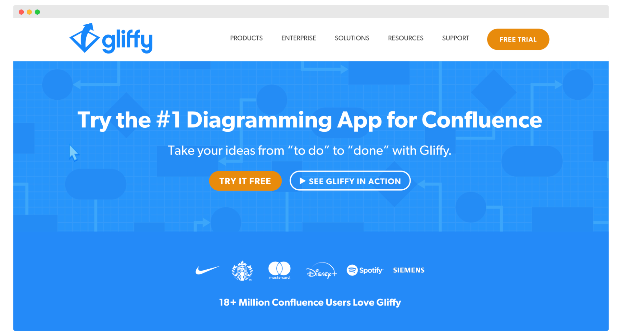 Customer Journey Mapping tools - Gliffy