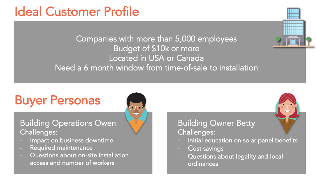 ideal customer profile illustration