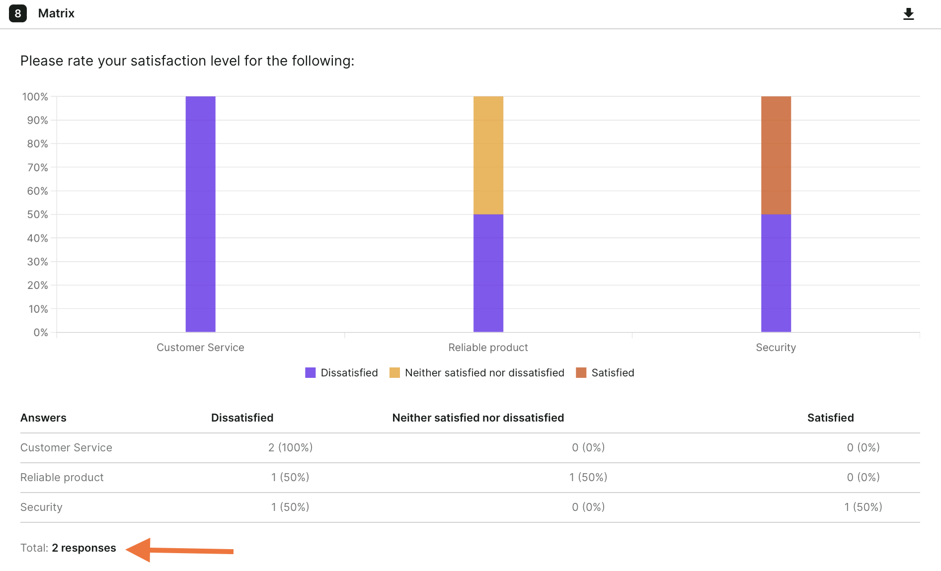 Analyzing matrix question performance in Survicate