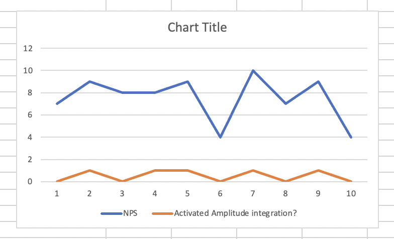 sheet chart