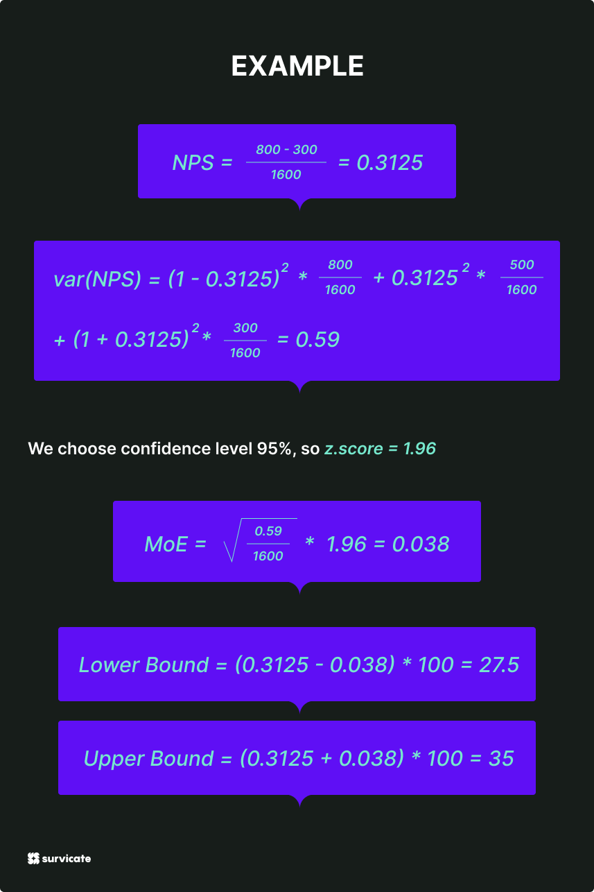 nps sample size example