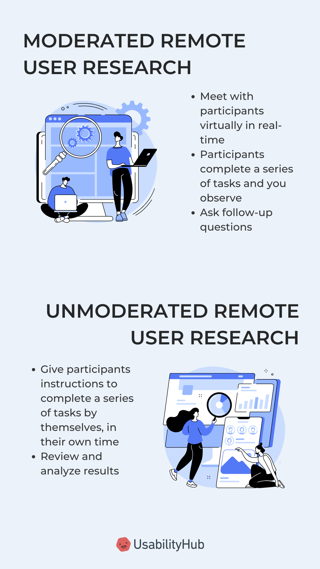 moderated vs unmoderated remote research