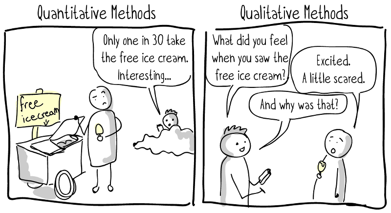 qualitative vs quantitative research methods