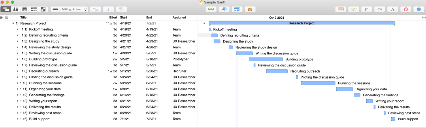 ux research gantt chart